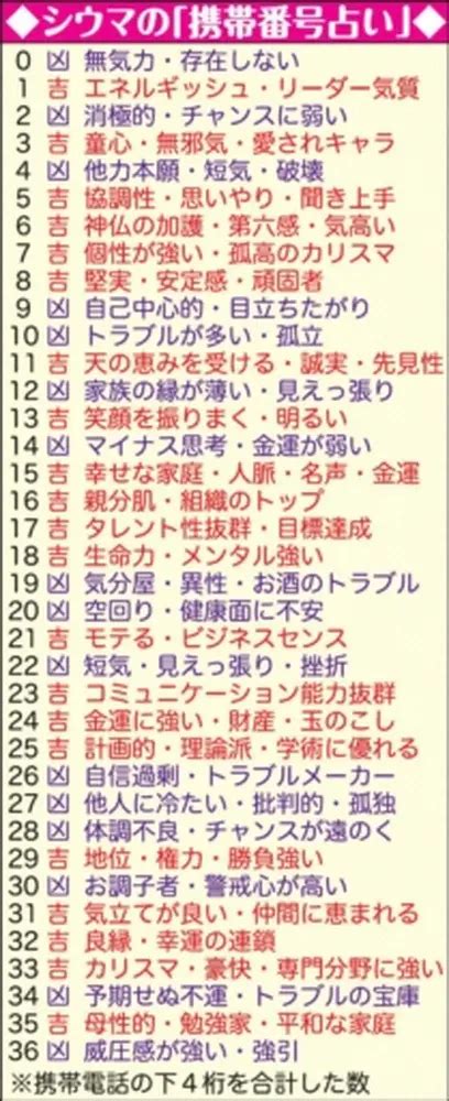 風水 15|シウマの数字15の意味とは？携帯下4桁占いで15は大。